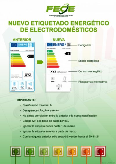 Así Es El Nuevo Etiquetado Energético - ACEAR. Asociación De ...