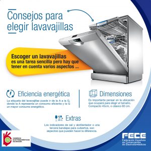 ACEAR. Consejos para elegir lavavajillas